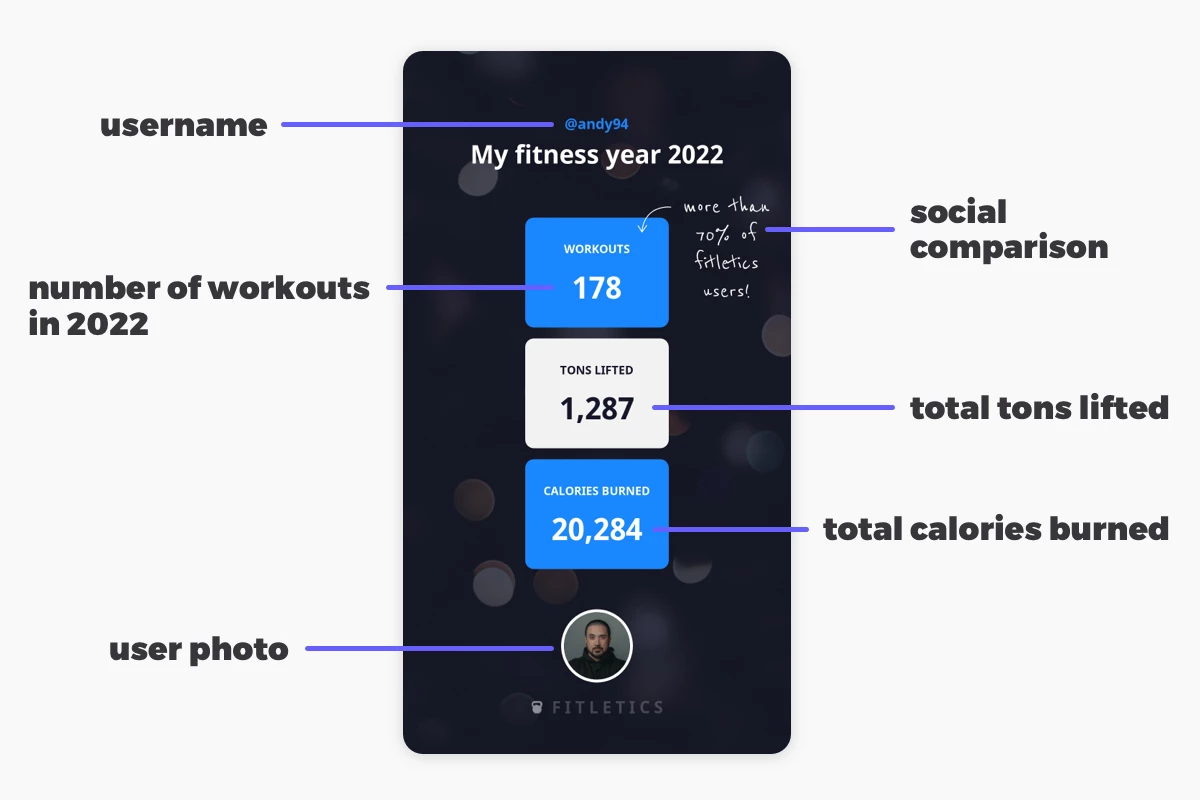 Placid template with dynamic layers