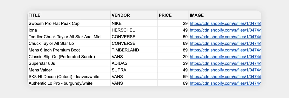 Demo Google Sheet data for image automation workflow with Placid and Integromat