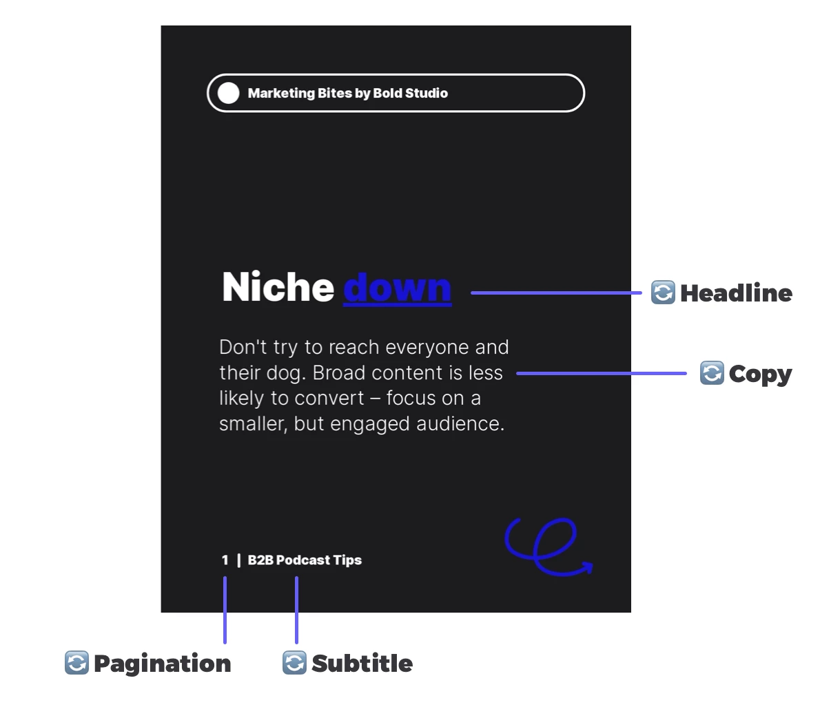 Dynamic layers in a Placid LinkedIn carousel template