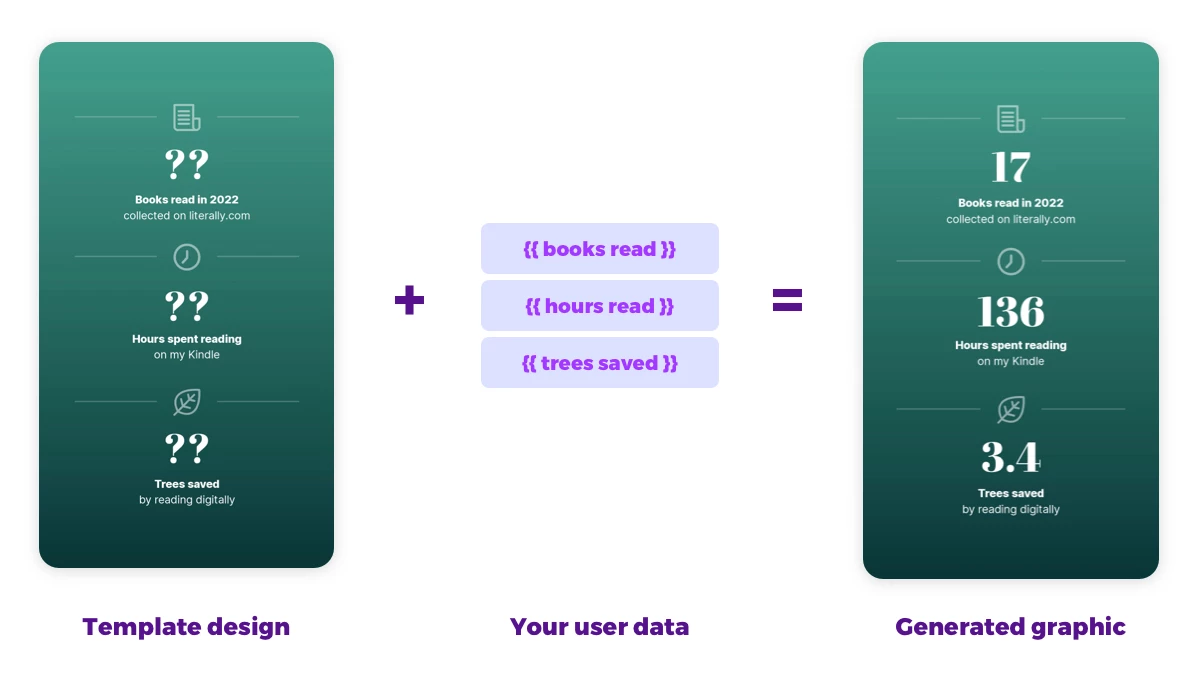 Image automation workflow