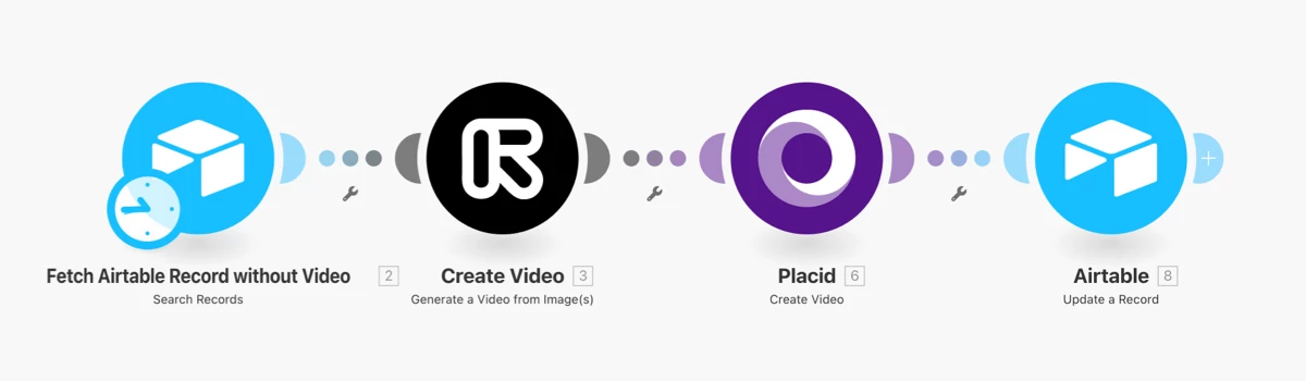 Make.com video generation scenario