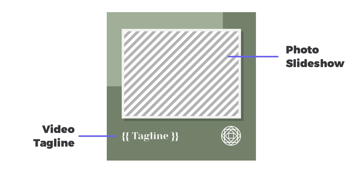 Dynamic layers of a Placid template