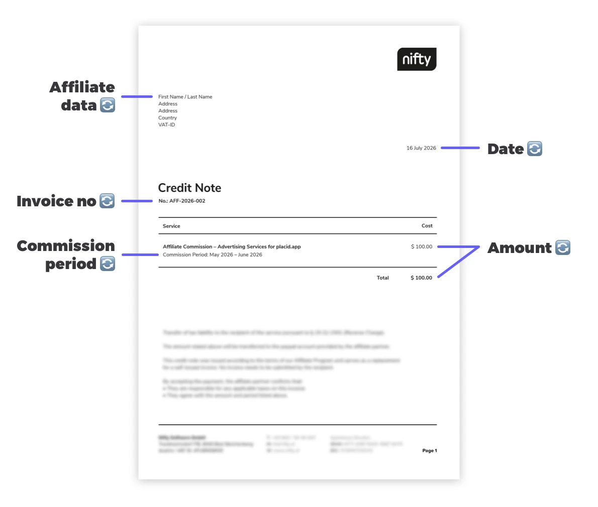 Placid dynamic credit notes for affiliates