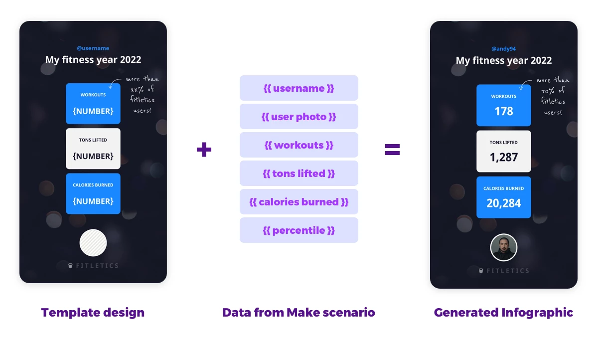 Image automation workflow