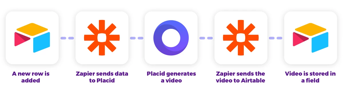 Placid Zapier video slideshow tutorial workflow