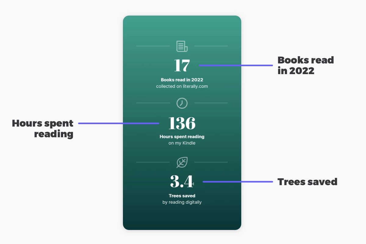 Placid template with dynamic layers